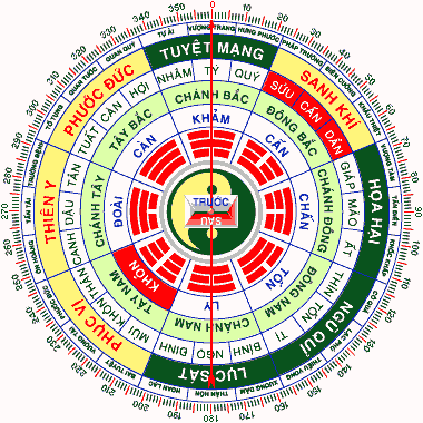 Luận Phong Thủy - Văn phòng cho thuê quận 1